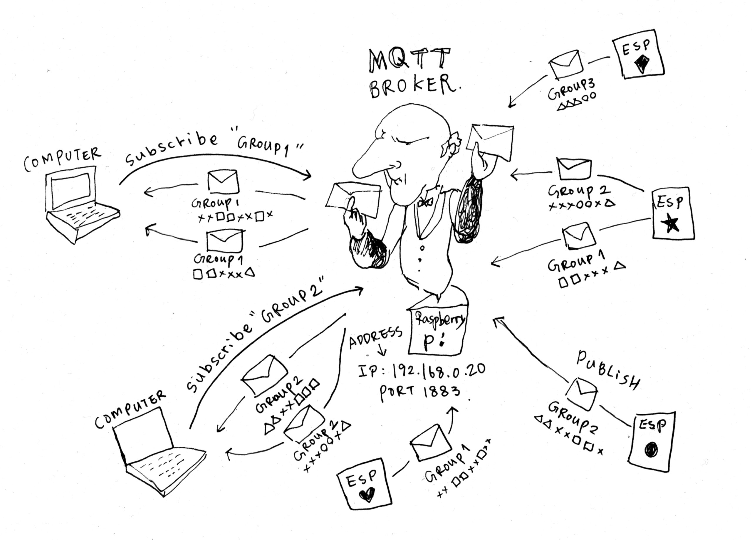 diagram_mqtt-scaled.jpg