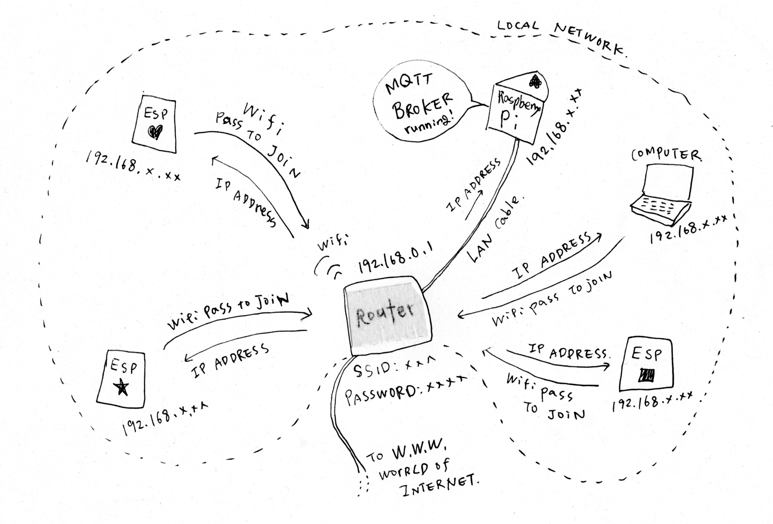 diagram_wifi-scaled.jpg
